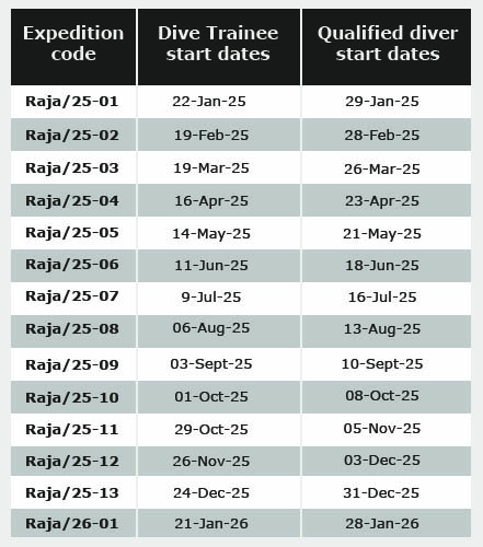 Raja Ampat expedition 2025 dates