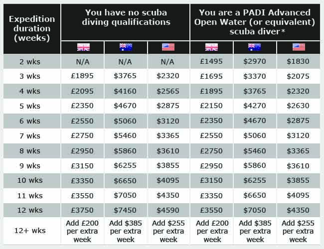 costs-table-prices-2025